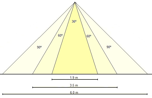 What is the LED beam angle? - Ledkia UK
